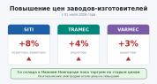 Повышение цен заводами SITI, TRAMEC и VARMEC с 1 июля 2026 года